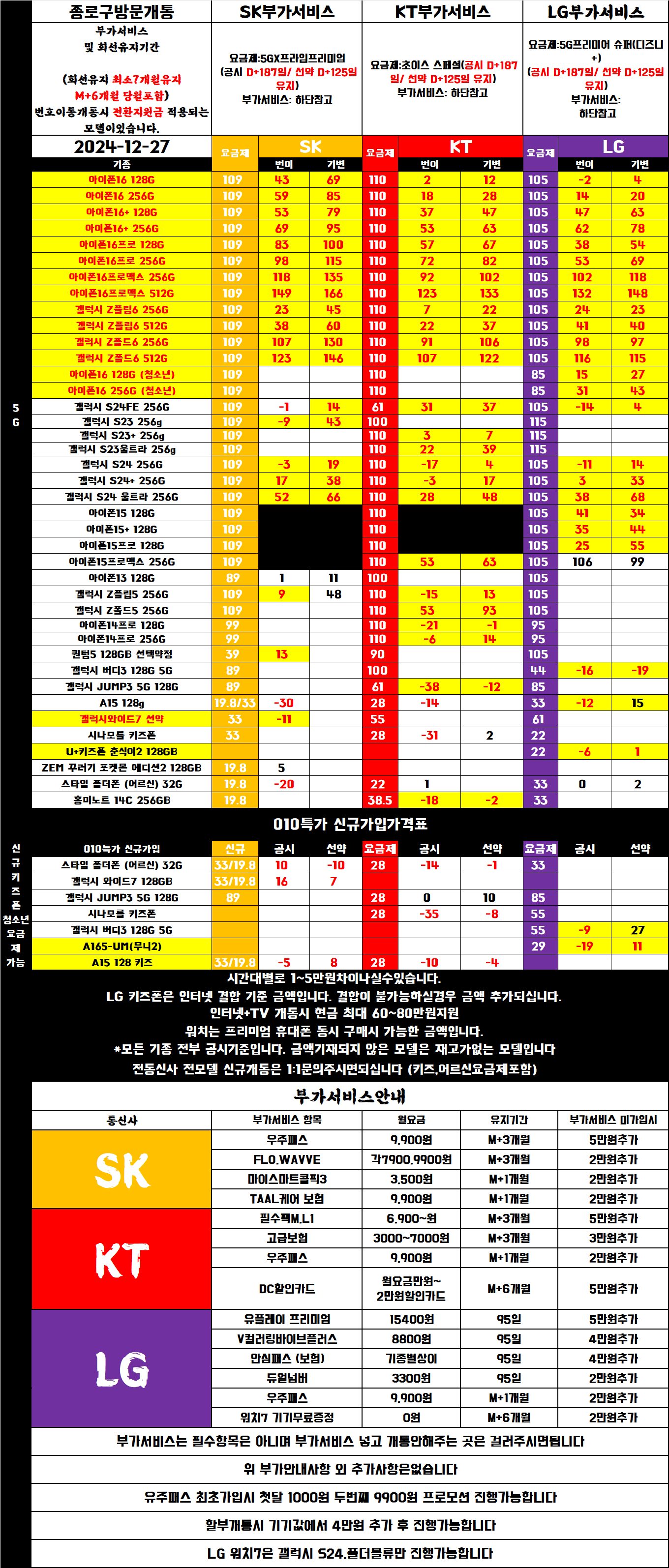 12월27일 광화문 시세표