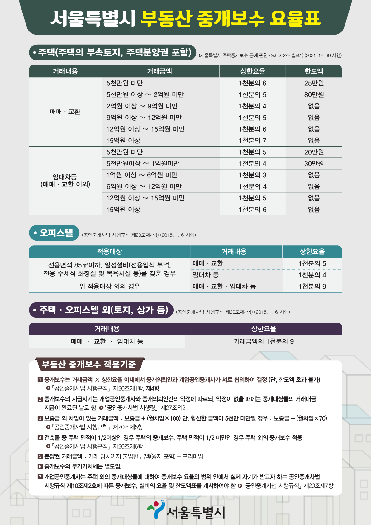 네모부동산공인중개사사무소 picture 8