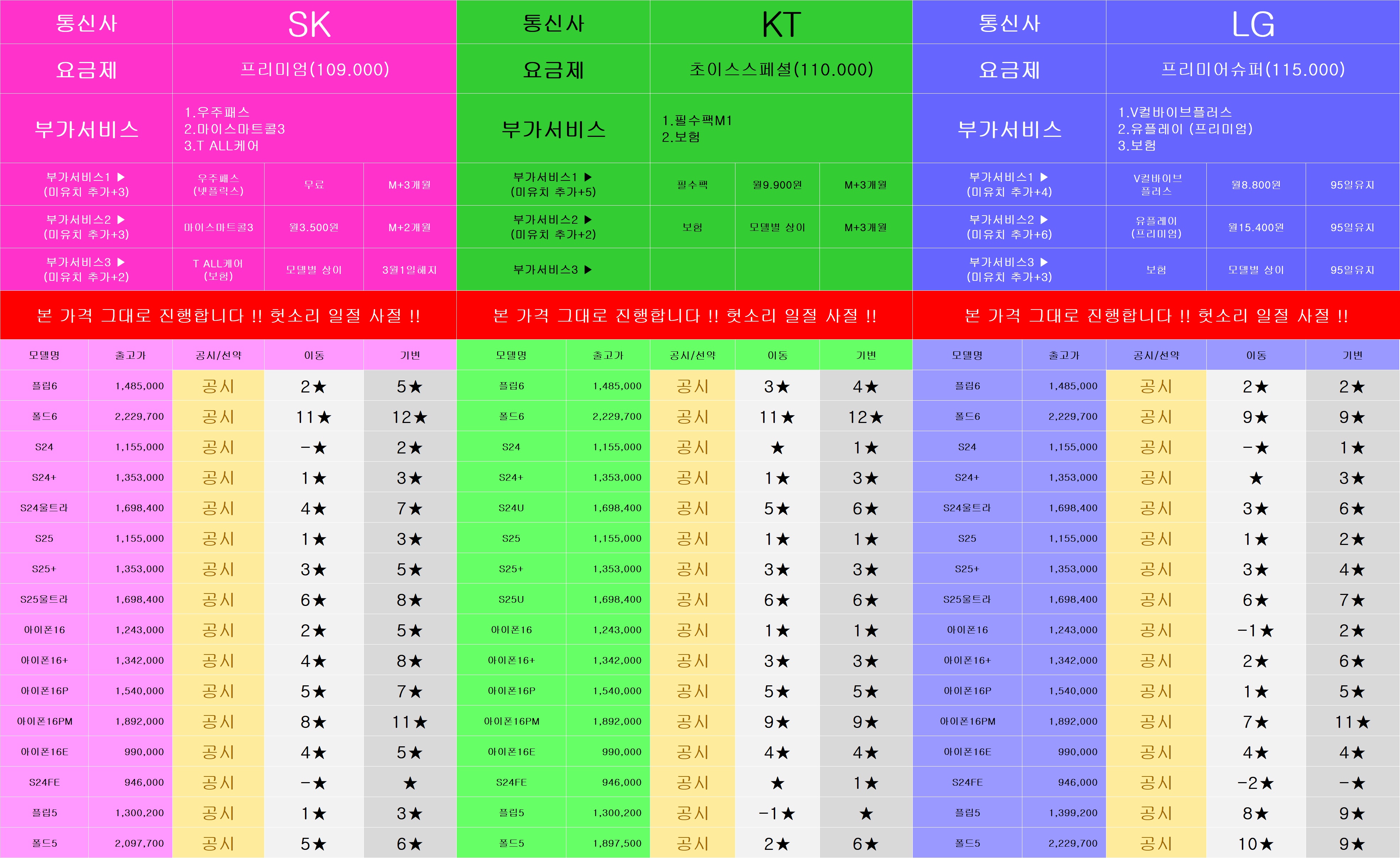 🎊송도맘&연수구맘🎊 네이버카페 협력업체❤️ 3월10일 휴대폰성지시세표공유 송도휴대폰성지 열정통신1호점🏆 | 인천광역시  연수구 송도동 | 통신판매 | 당근 비즈 소식