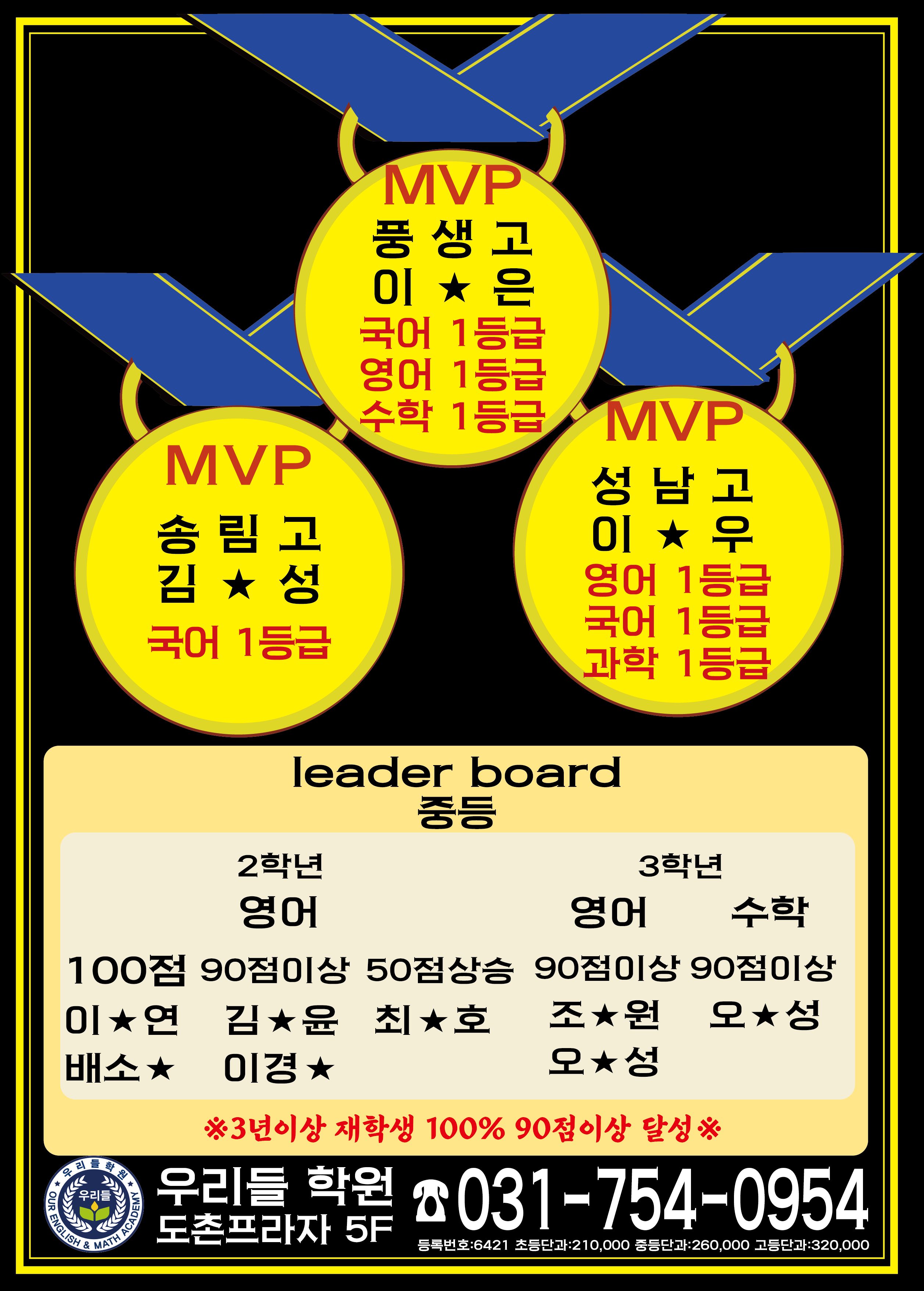 우리들학원 25학년도 1학기 중간고사 결과