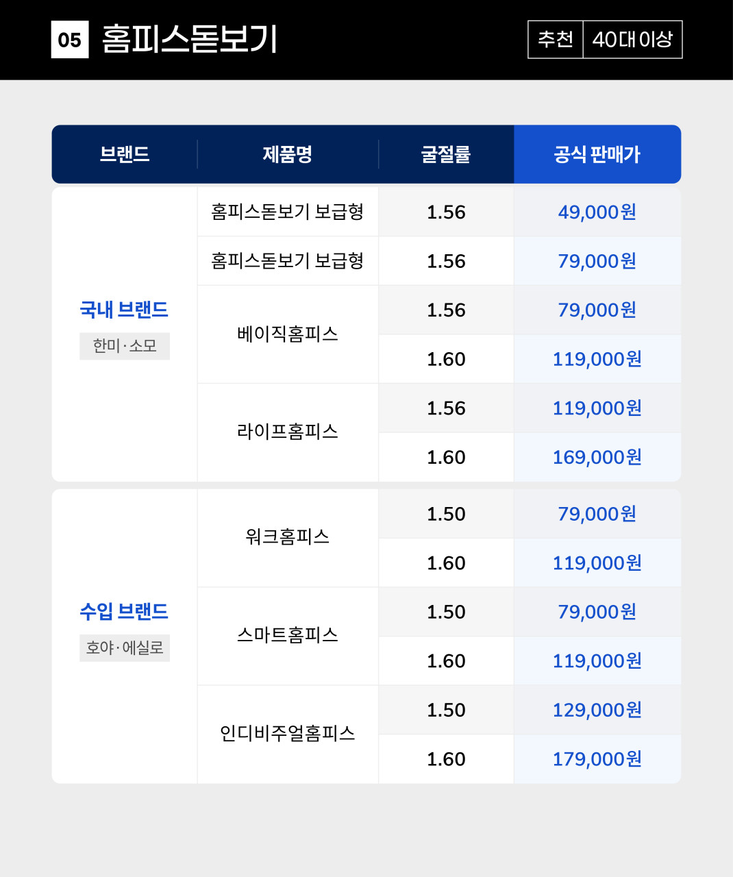 다비치안경 좌동점 picture 5
