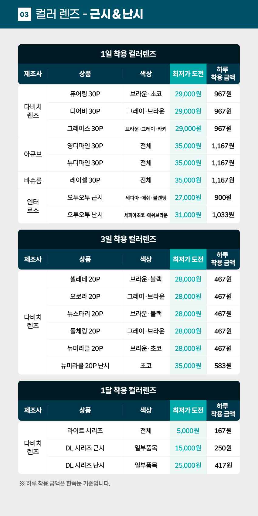 다비치안경 좌동점 picture 8