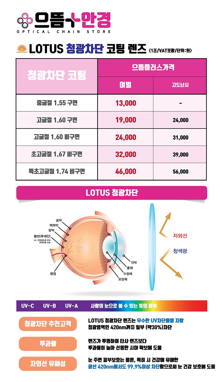 으뜸플러스안경부천송내점 picture 9