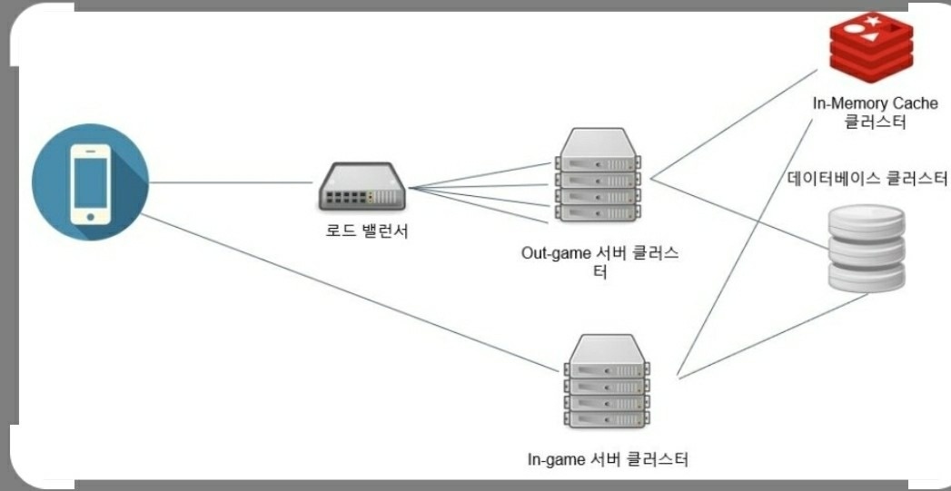 당근게임서버 picture 0