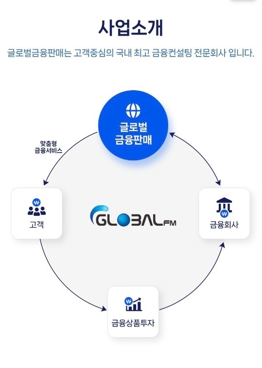 글로벌금융판매 picture 0