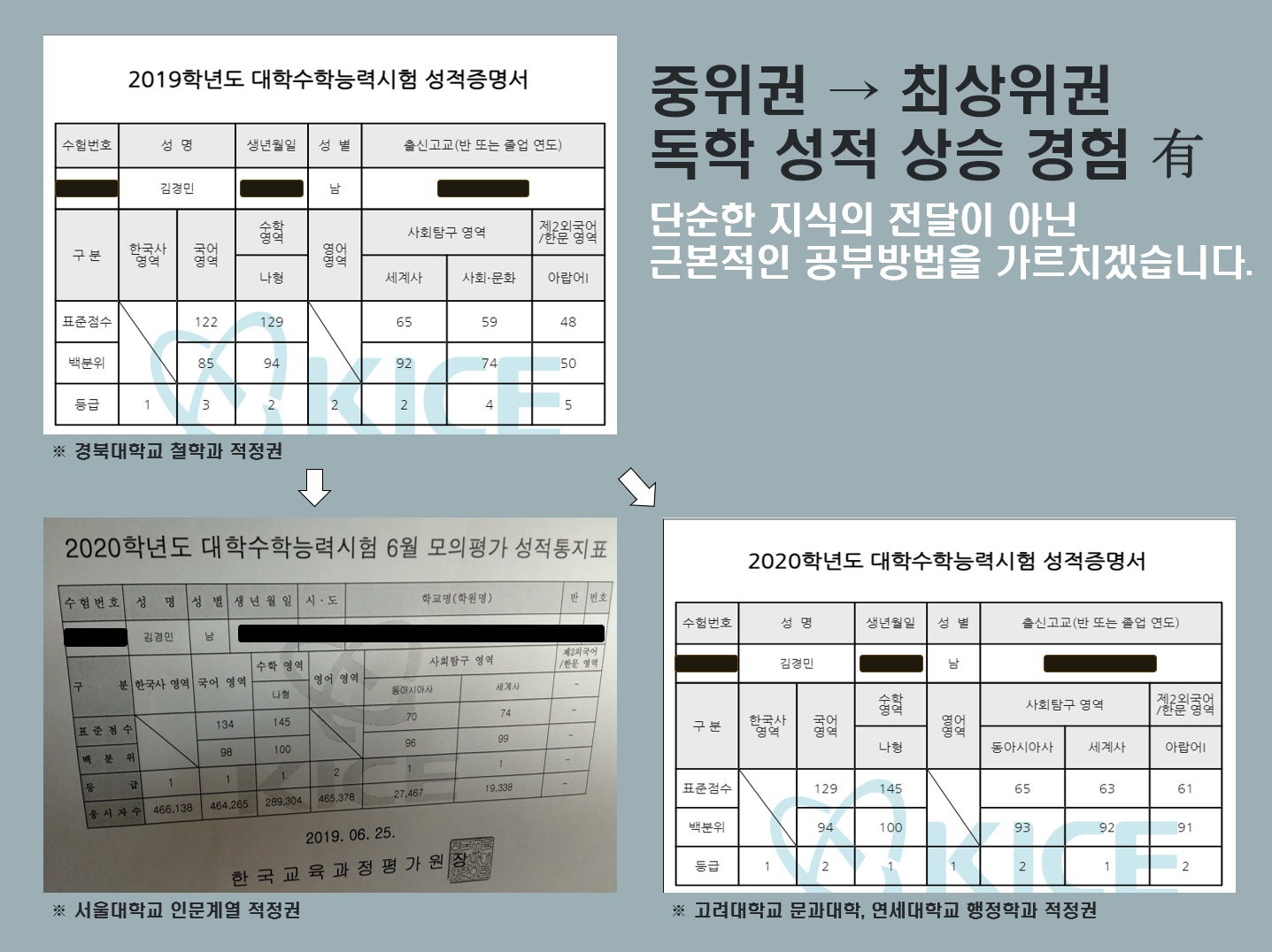 고려대 국영수 과외 picture 4