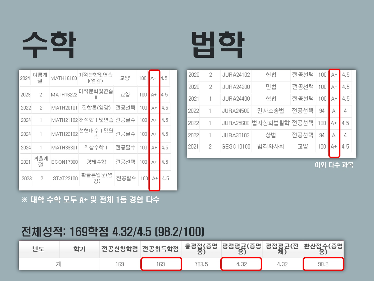 고려대 국영수 과외 picture 6