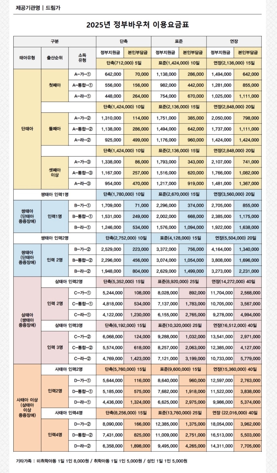 인천 산후도우미 드림가 연수지사 picture 5
