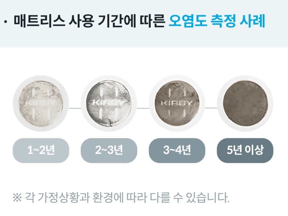 코웨이 매트리스 무상 케어 서비스 picture 4