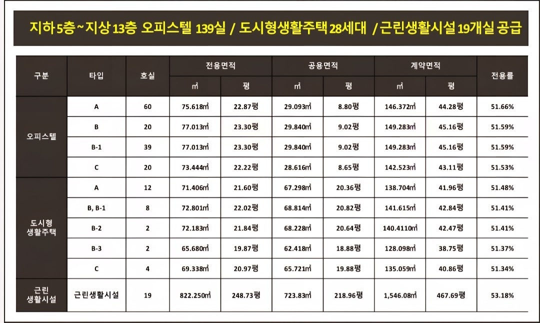 프라운트 힐스 미군 렌탈 오피스텔 picture 7