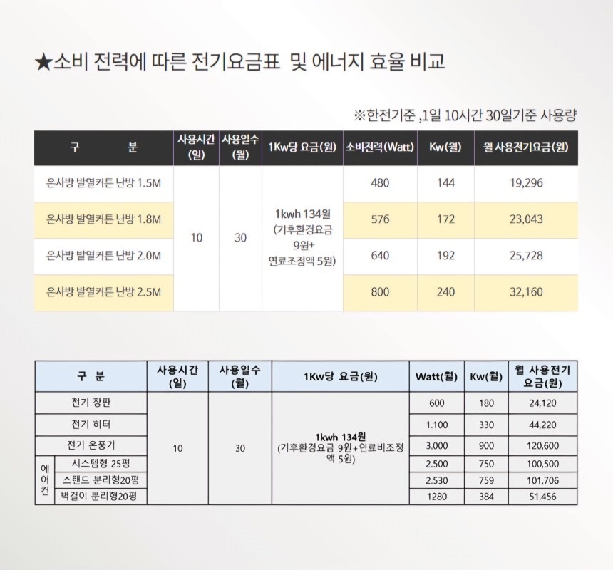 온사방 발열커튼 난방 양평1호점 picture 9