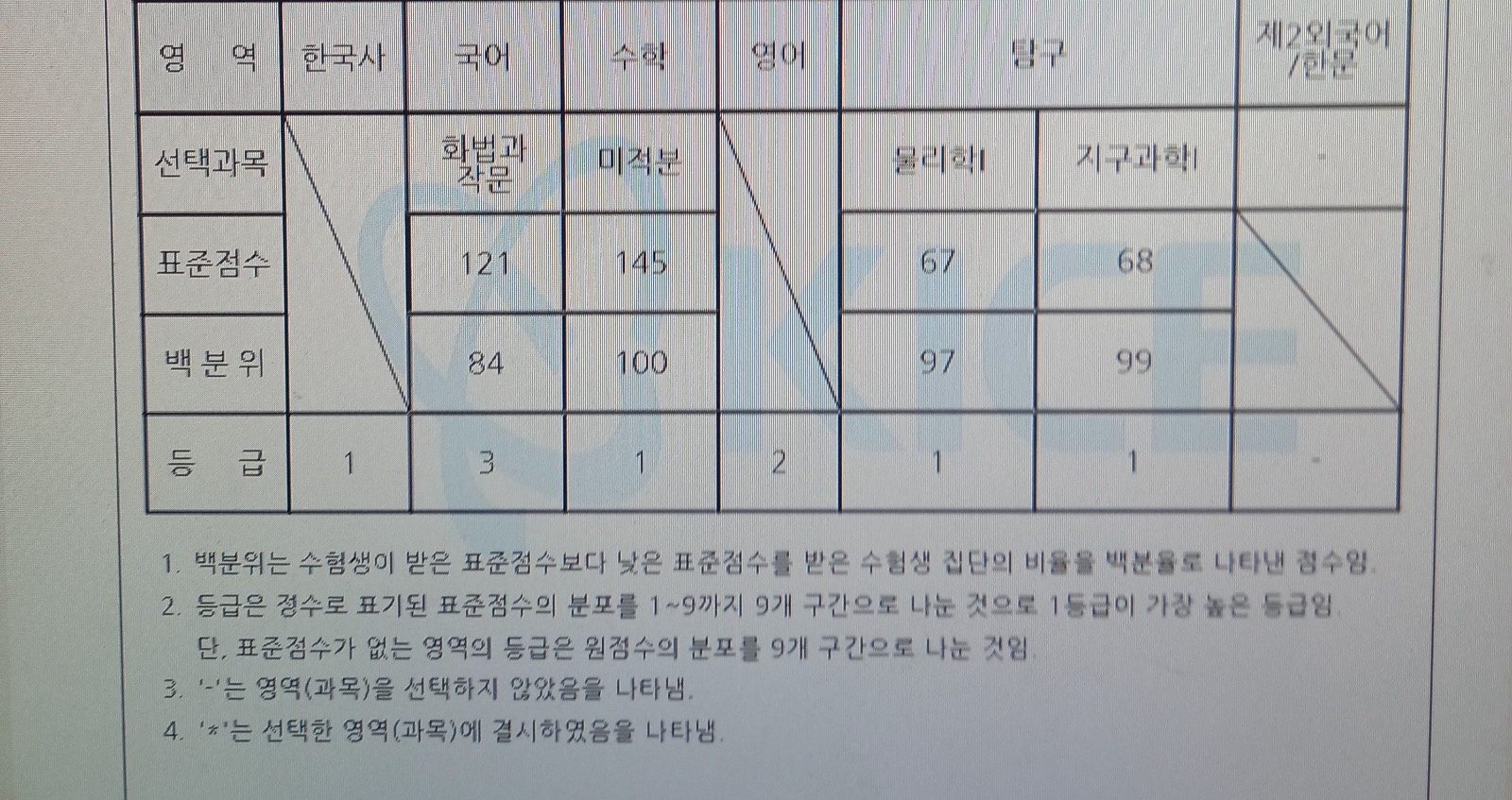 수학고트 picture 0