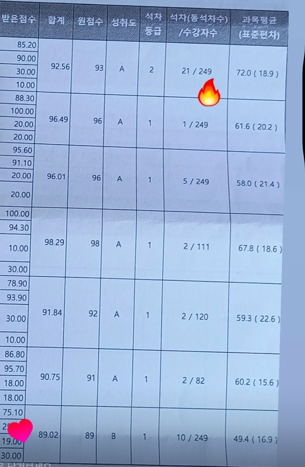 수능내신과외 picture 1