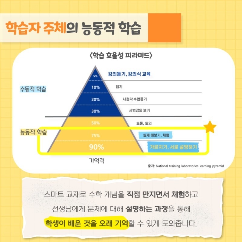 딱풀리는수학 송도호반써밋점 picture 5