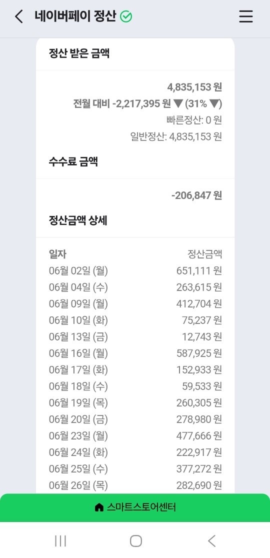 직장인부업교실 picture 5