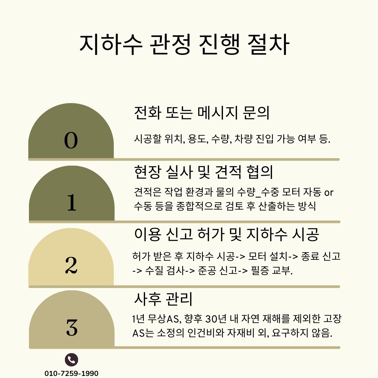 맞춤형 지하수 시공은 전남지하수개발 picture 8