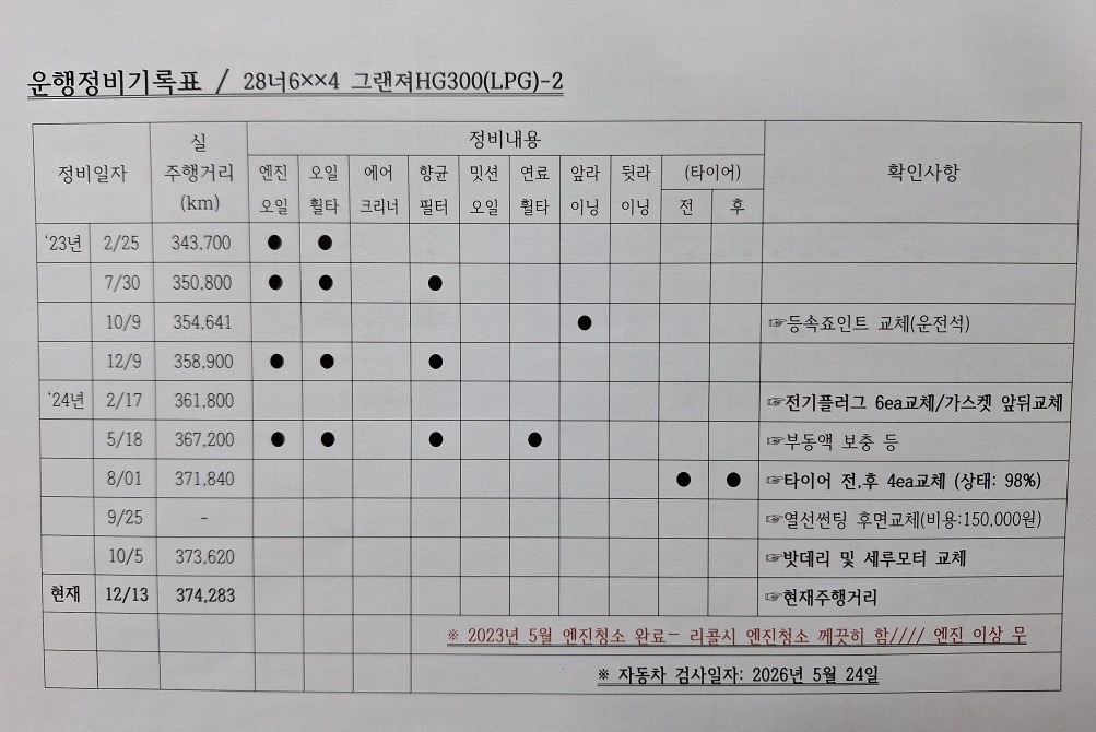 그랜저 HG LPl HG300 렌트카 FWD 프라임 매물 썸네일