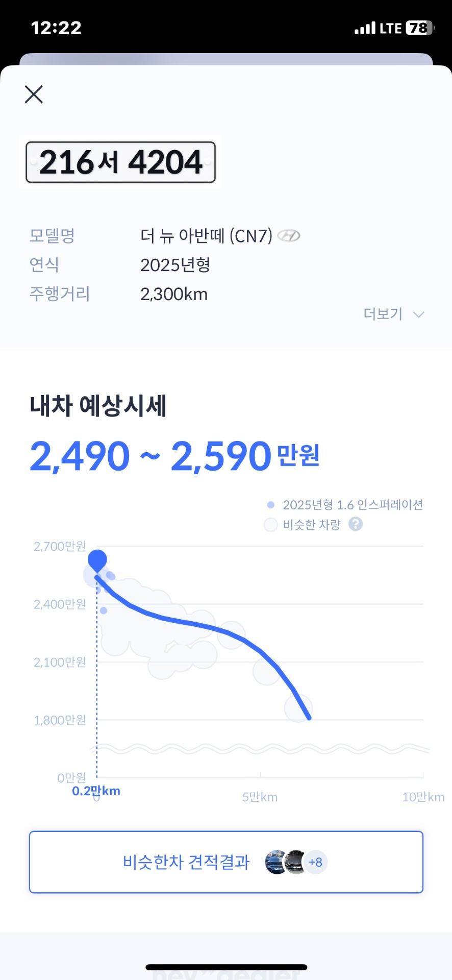 더 뉴 아반떼 CN7 1.6 GDi 인스퍼레이션 N Line 매물 썸네일