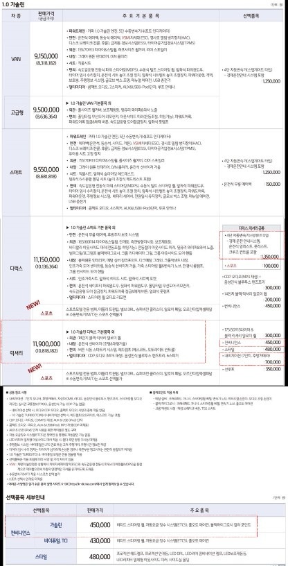 더 뉴 모닝 TA 5도어 1.0 럭셔리 매물 썸네일