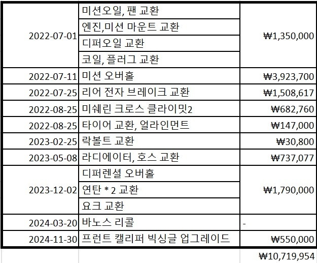 5시리즈 F10 528 i (258마력) 매물 썸네일