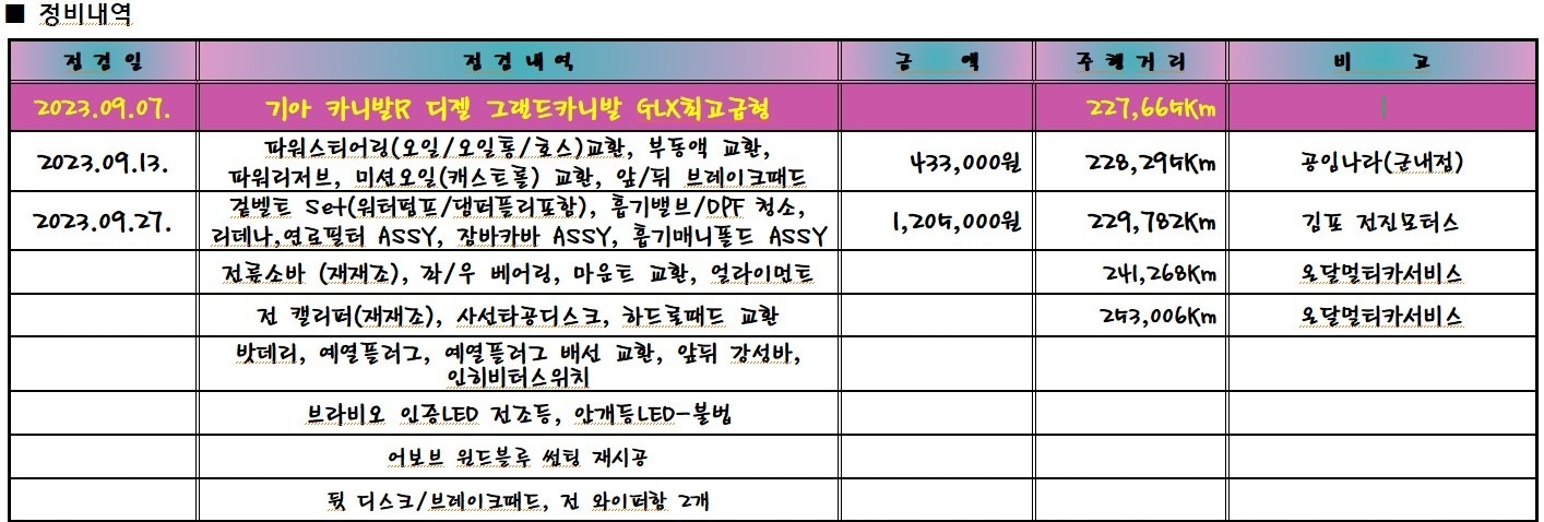 안녕하세요!

2013/03
기아 카 중고차 직거래 (15)