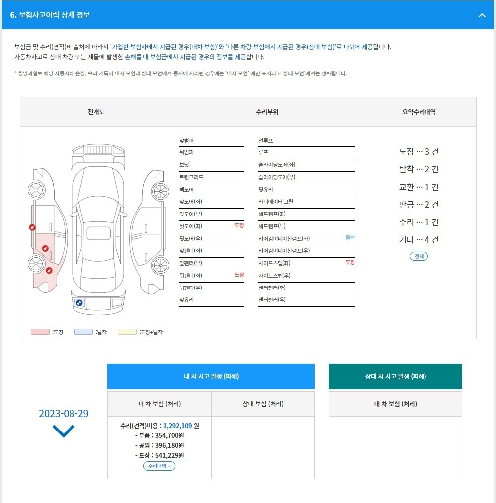 현장네고 안되요 가격은 사전에 조율
 중고차 직거래 (27)