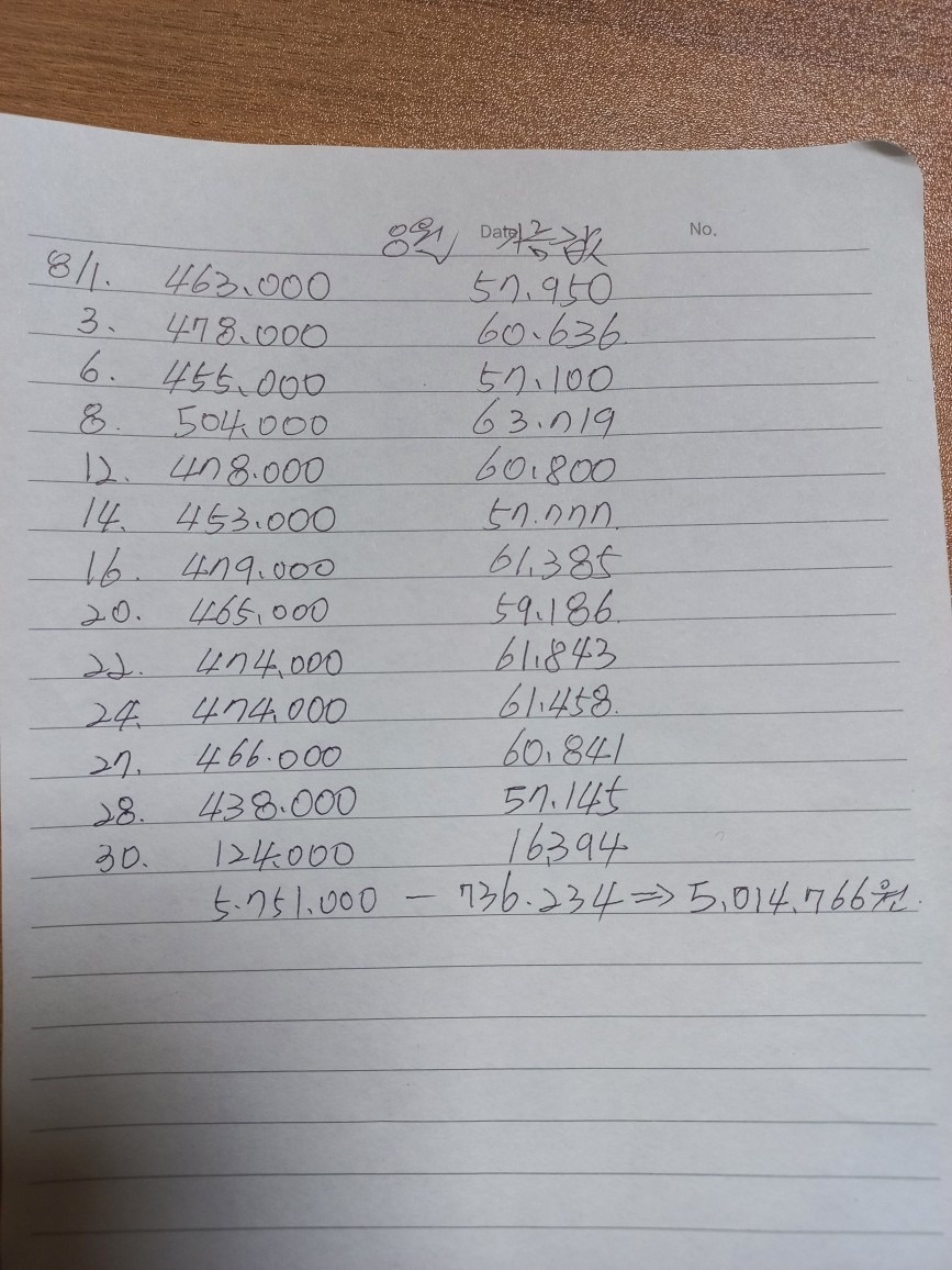 차량 선택란이 없어서 라보로 선택했어 중고차 직거래 (14)