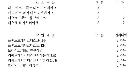 그랜저 IG차량 2.4 프리미엄 스페 중고차 직거래 (6)