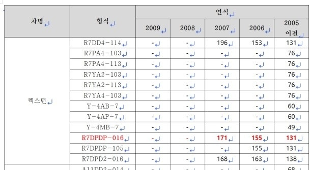 렉스턴2 2007년7월식 노블레스 고 중고차 직거래 (18)