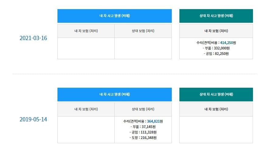 3개월 전 글라스틴트 제품으로 전체  중고차 직거래 (23)