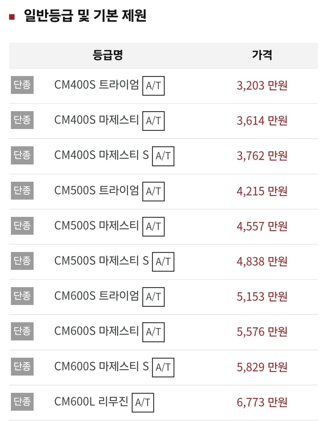 상태양호
절충가능합니다 중고차 직거래 (5)