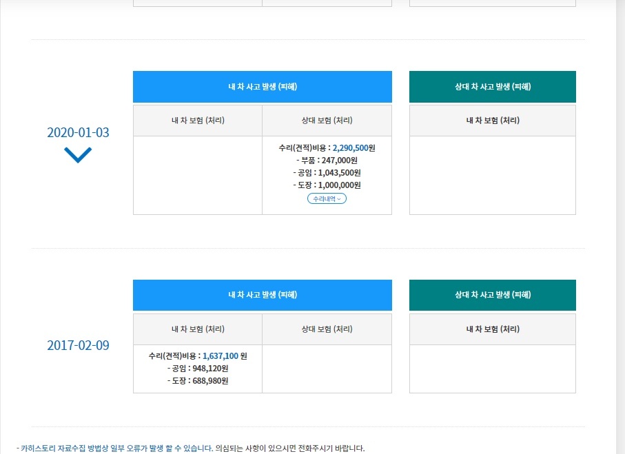 13년식 포드 토러스 2.0리미티트  중고차 직거래 (18)