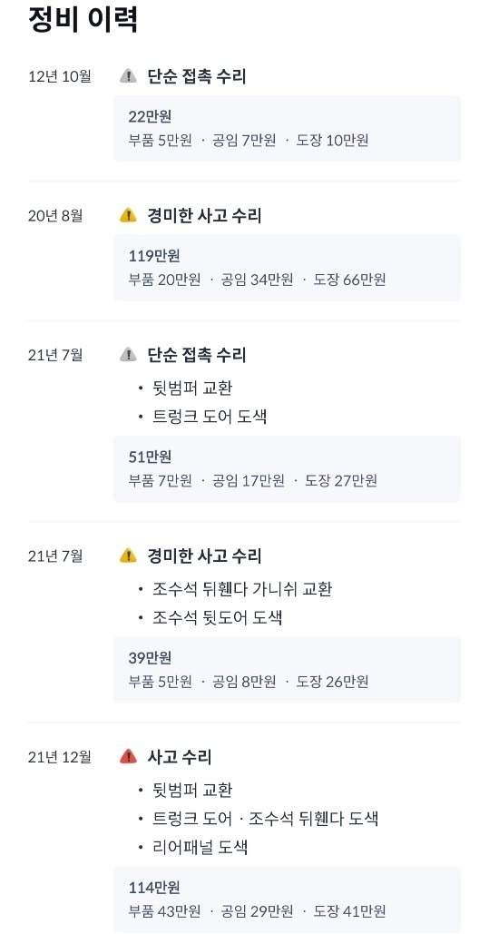 주요정비내역
1) 14년 : 5.0만 중고차 직거래 (11)