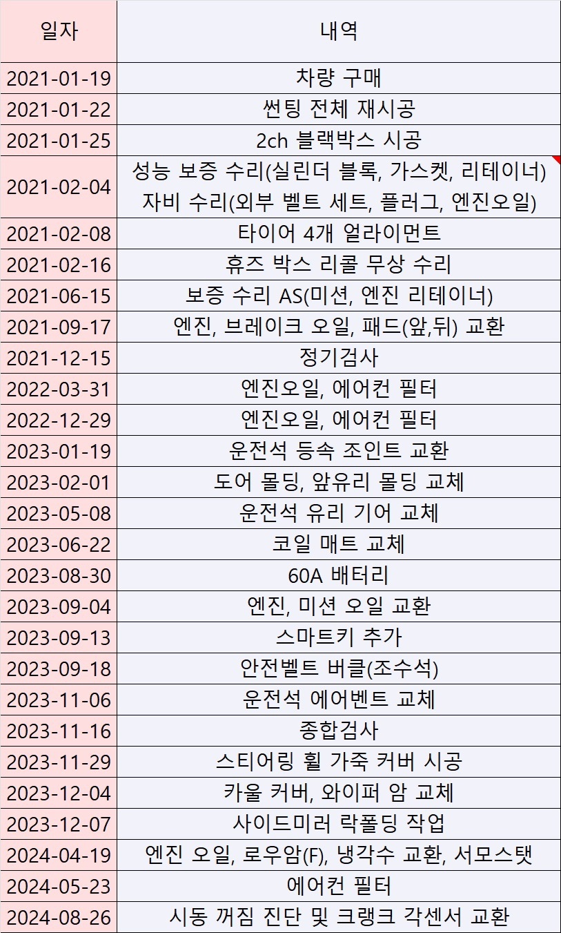 21년 1월 케이카에서 완전 무사고( 중고차 직거래 (16)