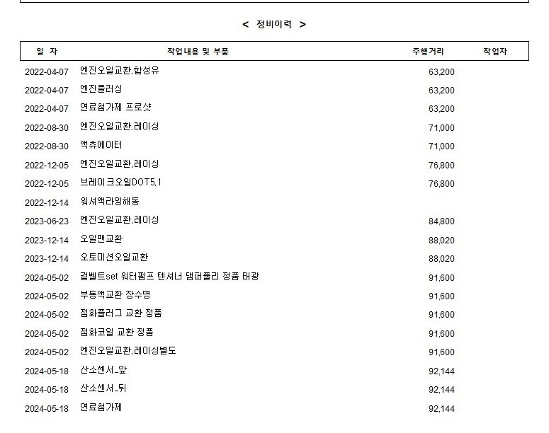 10만 키로 전에 교환할 품목들 전부 중고차 직거래 (15)