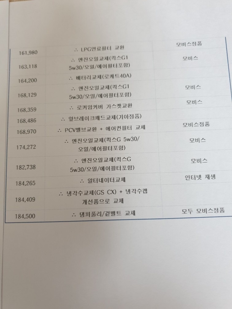 출퇴근 데일리카로 지금도 잘 쓰고있는 중고차 직거래 (9)