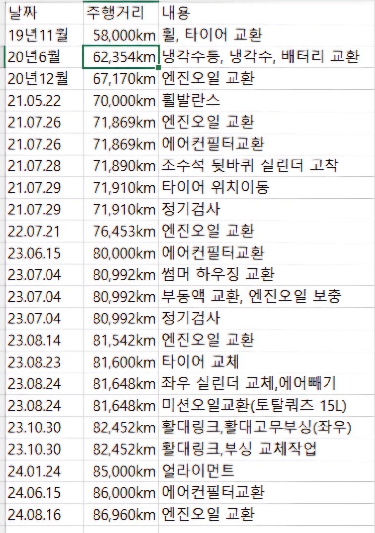 외부 세월의 흔적도 많고
앞범퍼도 찍 중고차 직거래 (5)