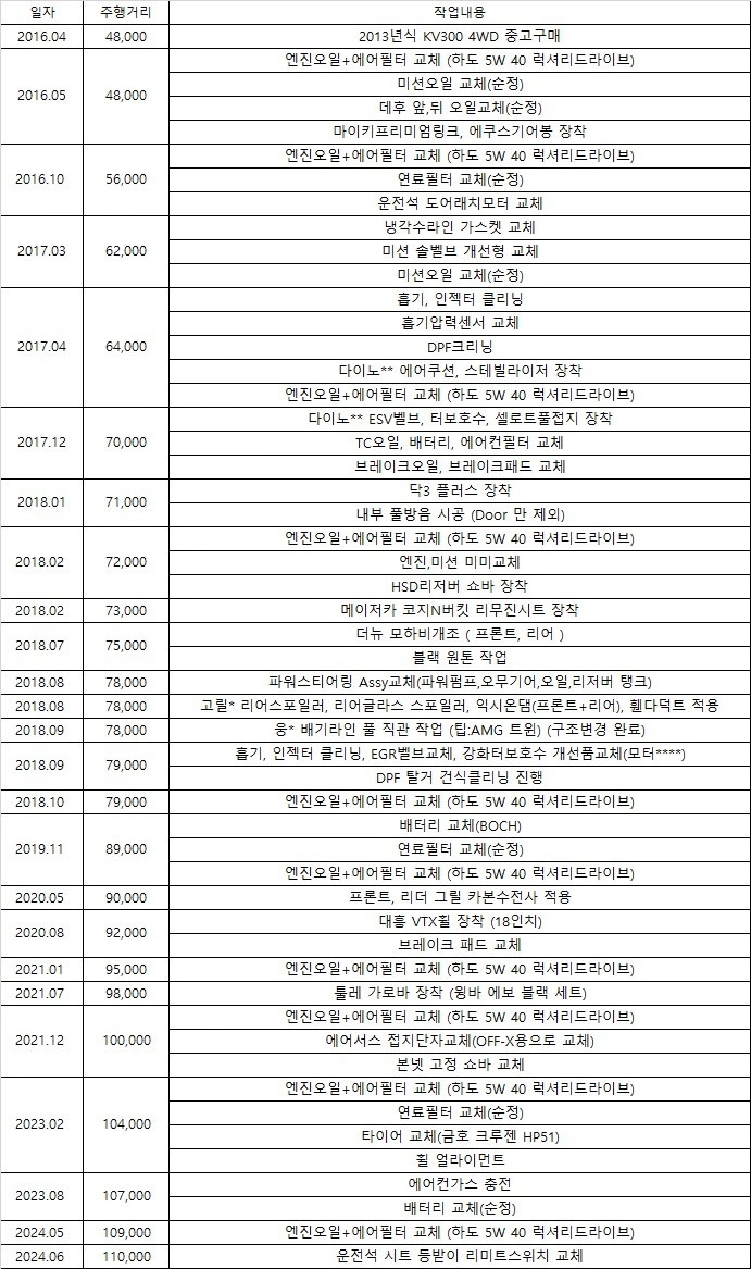 - 2016년 4월 중고차 매매단지에 중고차 직거래 (8)