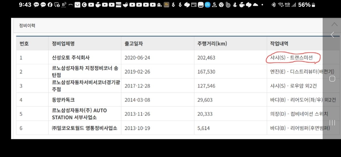 미션 교환
엔진오일 교환후 200키로 중고차 직거래 (6)