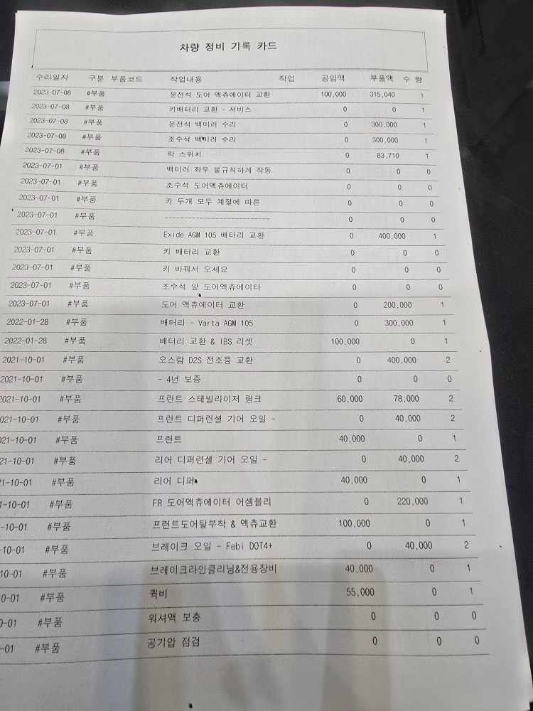 신차 출고하여 가족간 거래한

실질적 중고차 직거래 (10)