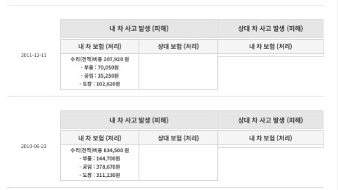 *헤이딜러에서 오신 딜러가 관리 정말 중고차 직거래 (22)