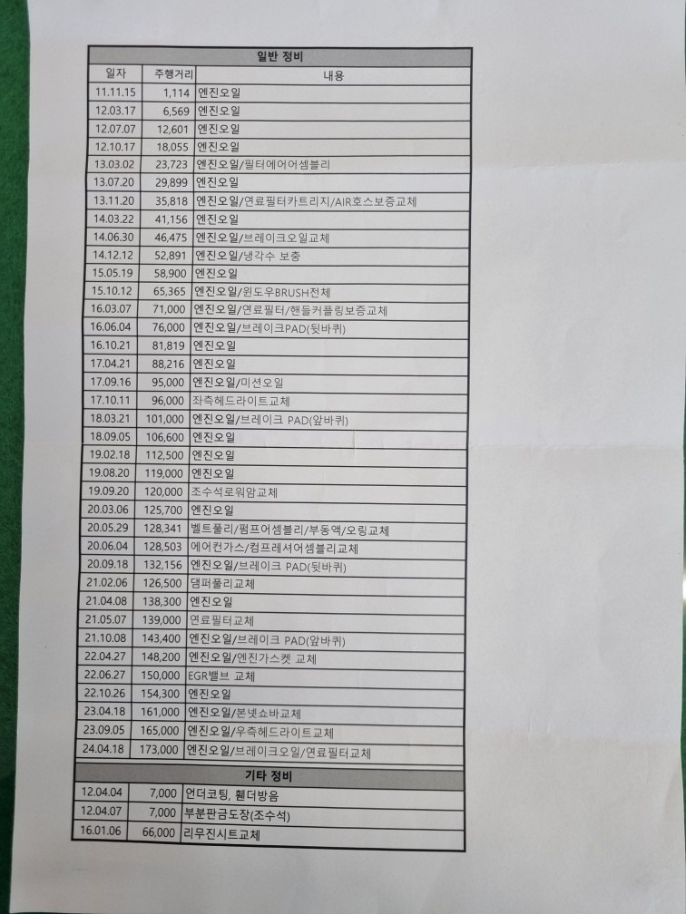 신차출고후부터 엔진오일 5천킬로에 교 중고차 직거래 (8)