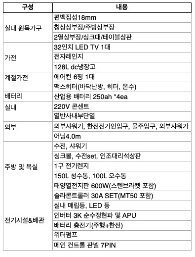 e 카운티   매물 썸네일