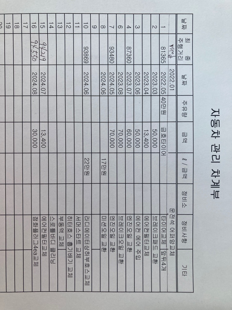 이 차는
2년전 지인아버님이 1인신차 중고차 직거래 (9)