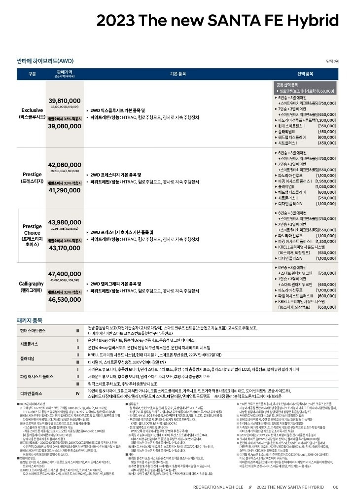 더 뉴 싼타페 하이브리드 판매합니다. 중고차 직거래 (7)