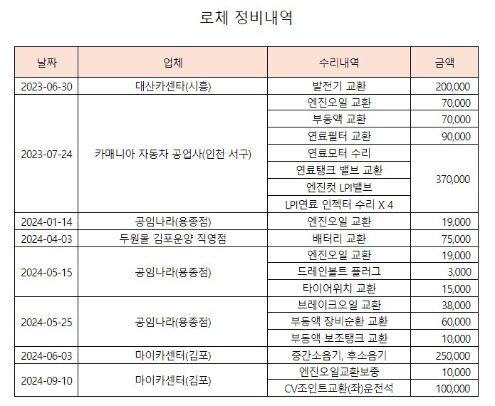 사진참조 중고차 직거래 (10)