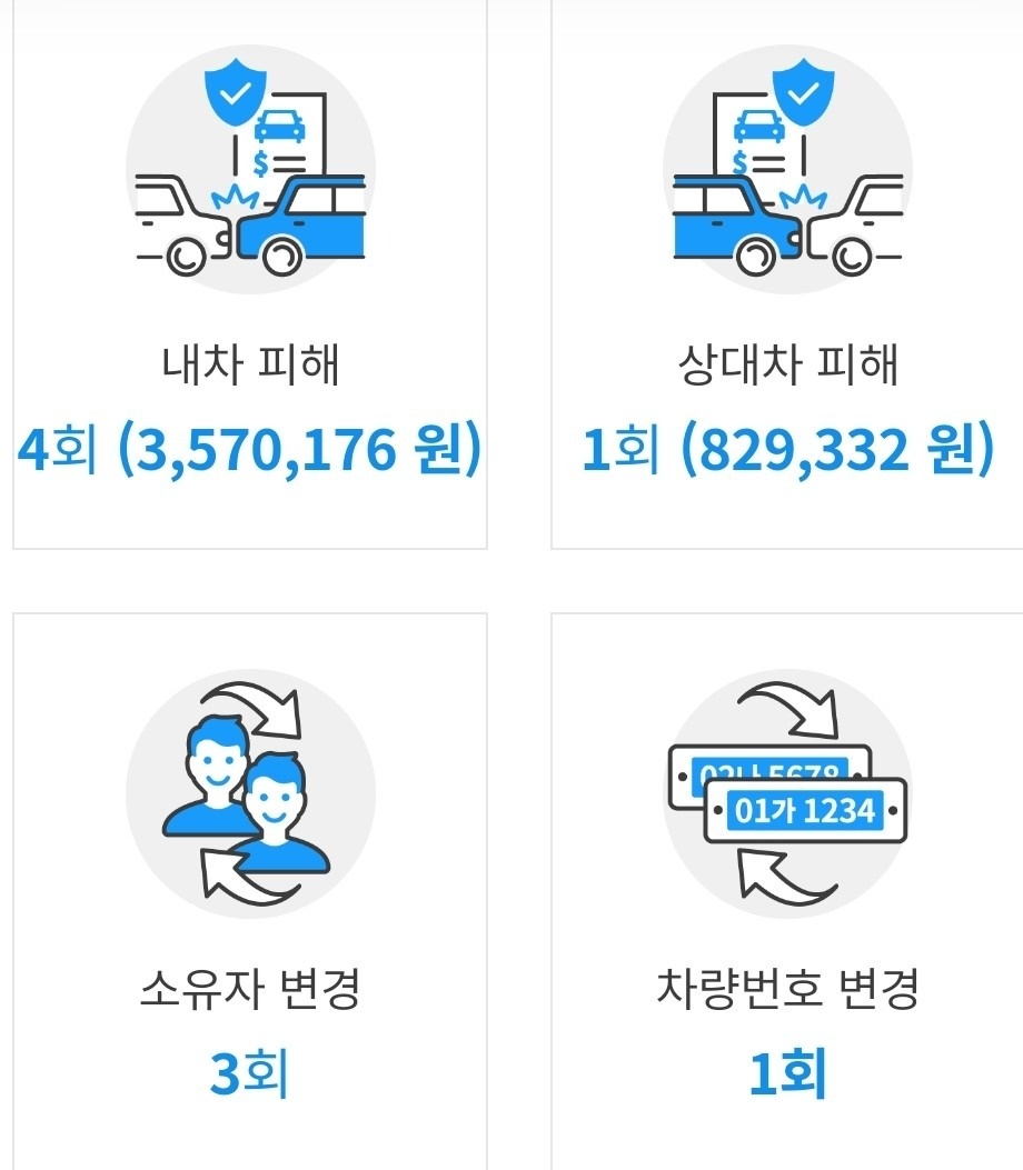 단순 무사고입니다.
구입후 나름 병적 중고차 직거래 (15)