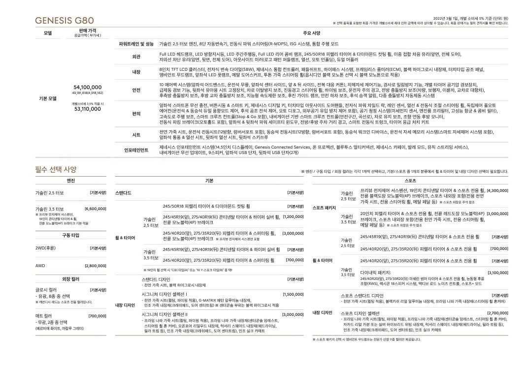 옵션
AWD.              중고차 직거래 (2)