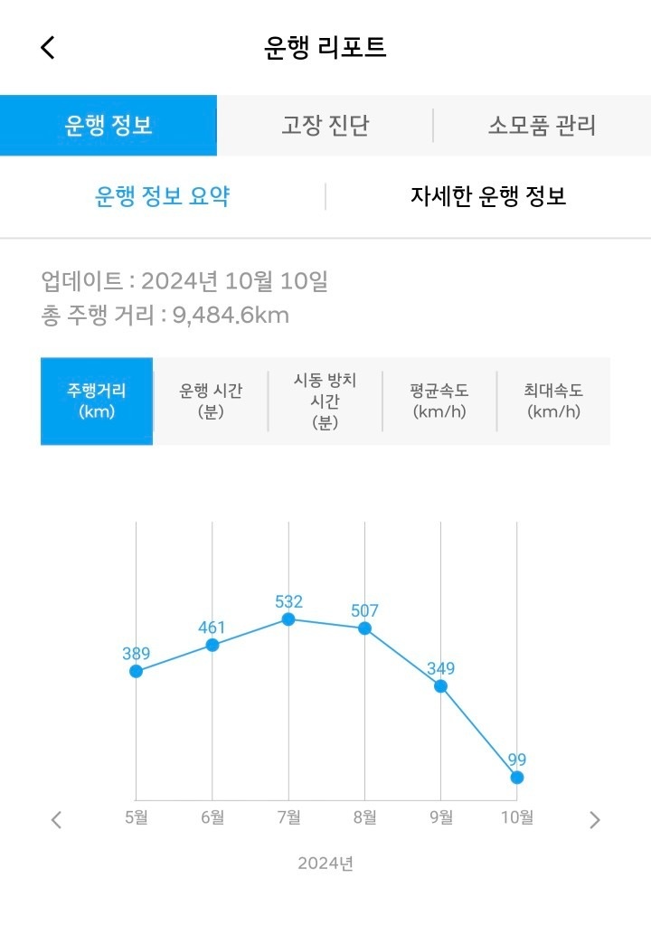 아기 어린이집 등하원
아기랑 울산나들 중고차 직거래 (6)