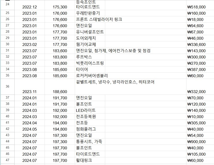 10년탈생각으로 저번달까지도 정비계속 중고차 직거래 (22)